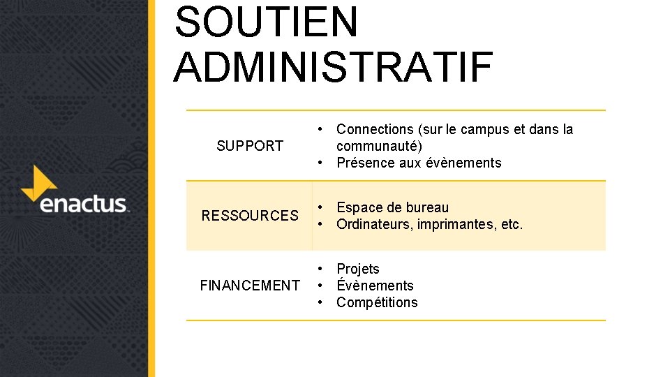 SOUTIEN ADMINISTRATIF SUPPORT • Connections (sur le campus et dans la communauté) • Présence