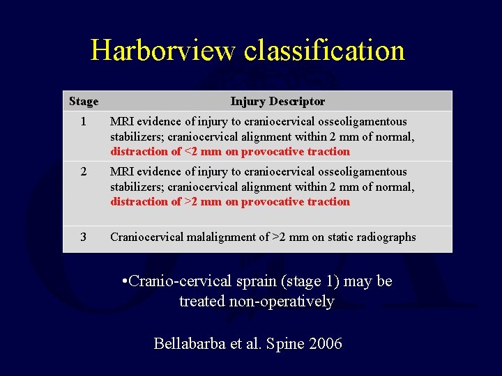 Harborview classification Stage Injury Descriptor 1 MRI evidence of injury to craniocervical osseoligamentous stabilizers;