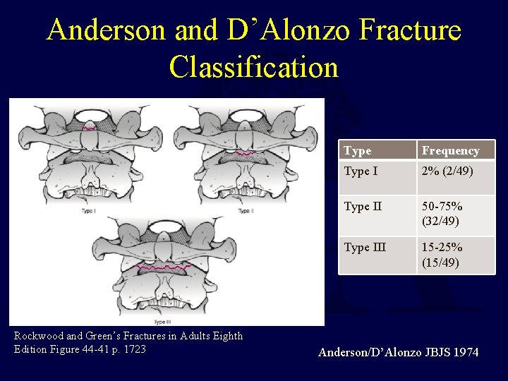 Anderson and D’Alonzo Fracture Classification Rockwood and Green’s Fractures in Adults Eighth Edition Figure