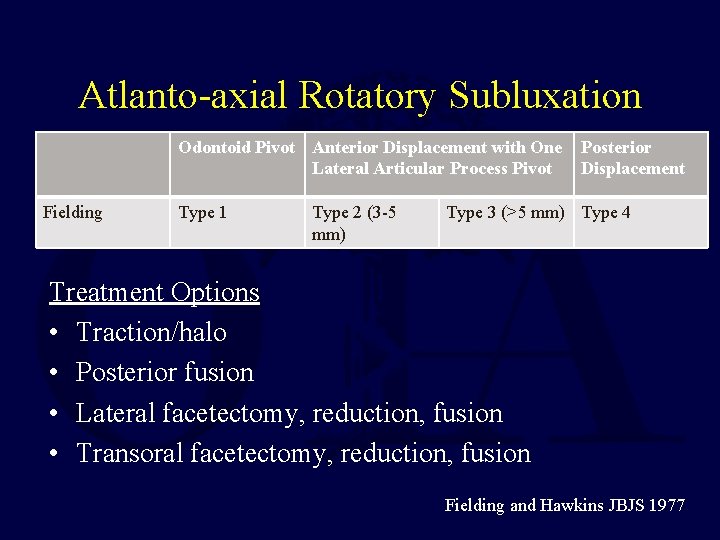 Atlanto-axial Rotatory Subluxation Odontoid Pivot Anterior Displacement with One Lateral Articular Process Pivot Fielding
