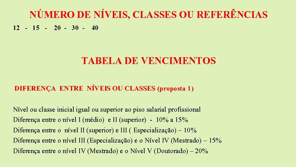 NÚMERO DE NÍVEIS, CLASSES OU REFERÊNCIAS 12 - 15 - 20 - 30 -
