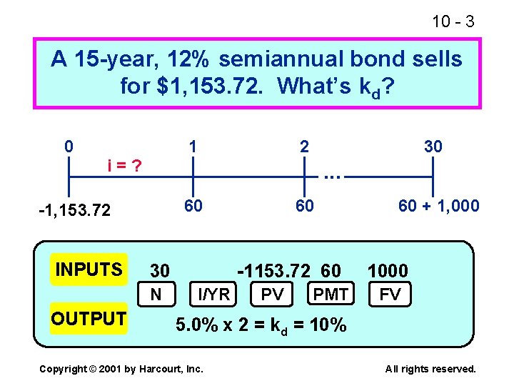 10 - 3 A 15 -year, 12% semiannual bond sells for $1, 153. 72.