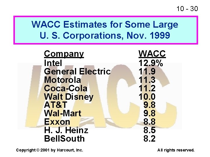 10 - 30 WACC Estimates for Some Large U. S. Corporations, Nov. 1999 Company