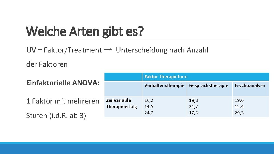 Welche Arten gibt es? UV = Faktor/Treatment → Unterscheidung nach Anzahl der Faktoren Faktor