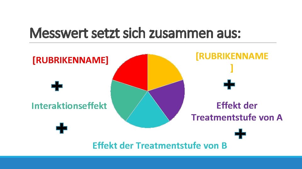 Messwert setzt sich zusammen aus: [RUBRIKENNAME] Interaktionseffekt [RUBRIKENNAME ] Effekt der Treatmentstufe von A