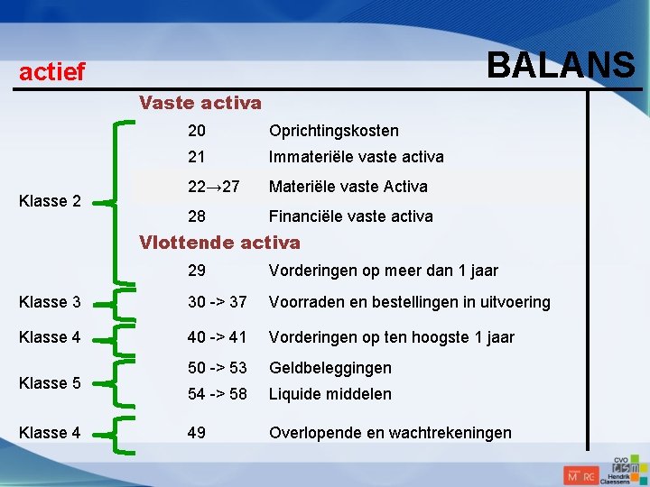 BALANS actief Vaste activa Klasse 2 20 Oprichtingskosten 21 Immateriële vaste activa 22→ 27