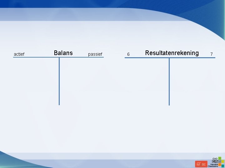 actief Balans passief 6 Resultatenrekening 7 