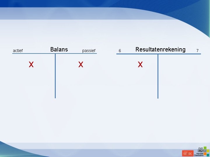 Balans actief x passief x 6 Resultatenrekening x 7 