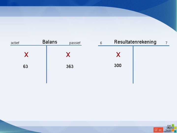 Balans actief x 63 passief x 363 6 Resultatenrekening x 300 7 