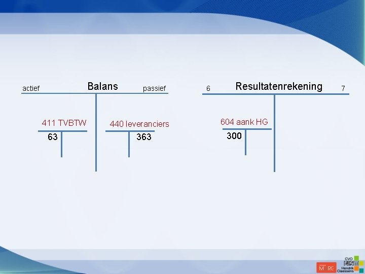 Balans actief 411 TVBTW 63 passief 440 leveranciers 363 6 Resultatenrekening 604 aank HG