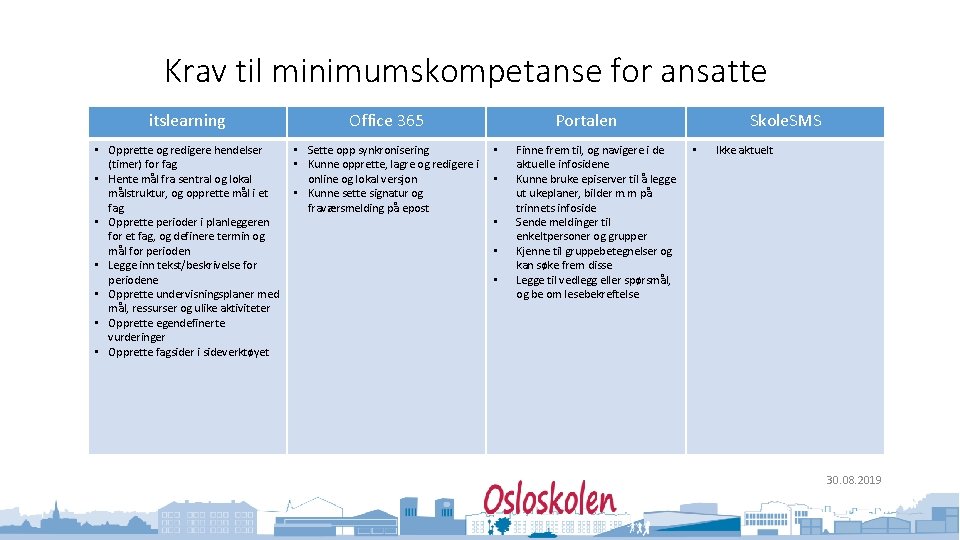 Krav til minimumskompetanse for ansatte itslearning • Opprette og redigere hendelser • itslearning (timer)