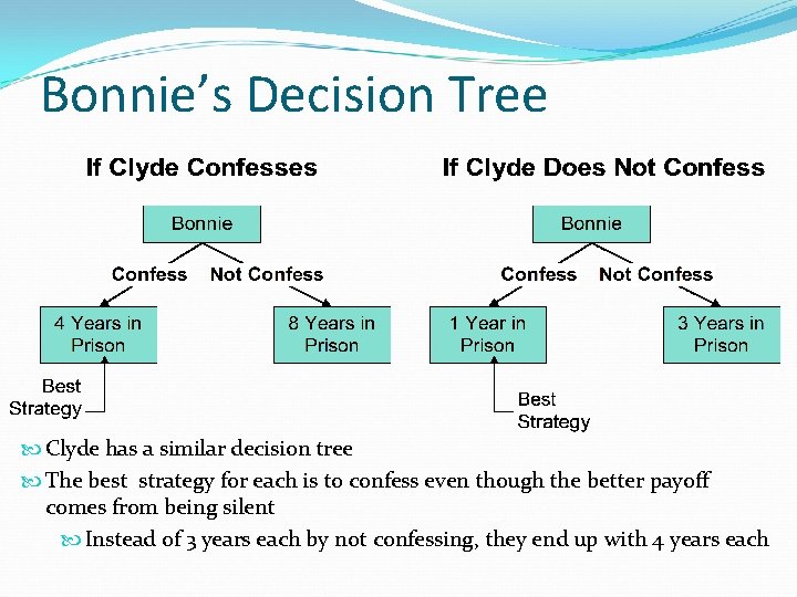 Bonnie’s Decision Tree Clyde has a similar decision tree The best strategy for each
