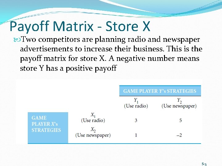 Payoff Matrix - Store X Two competitors are planning radio and newspaper advertisements to