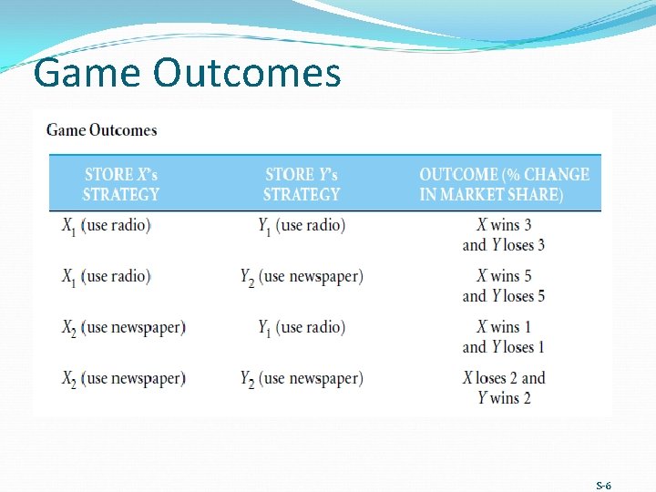 Game Outcomes S-6 