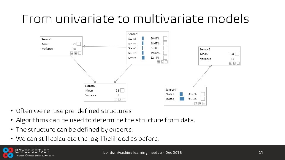 From univariate to multivariate models • Often we re-use pre-defined structures • Algorithms can