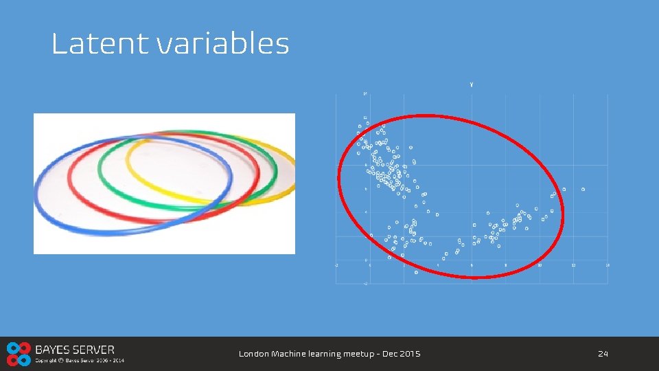 Latent variables London Machine learning meetup - Dec 2015 24 