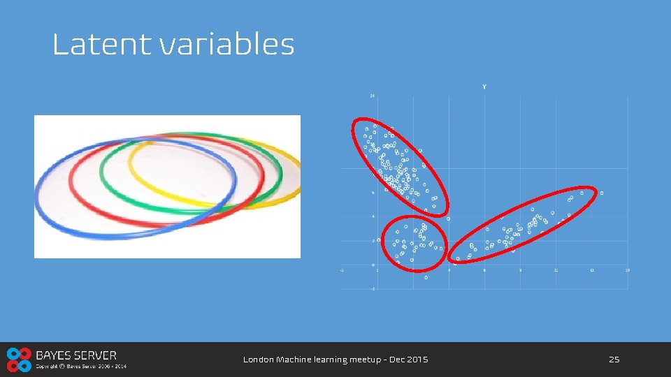 Latent variables London Machine learning meetup - Dec 2015 25 