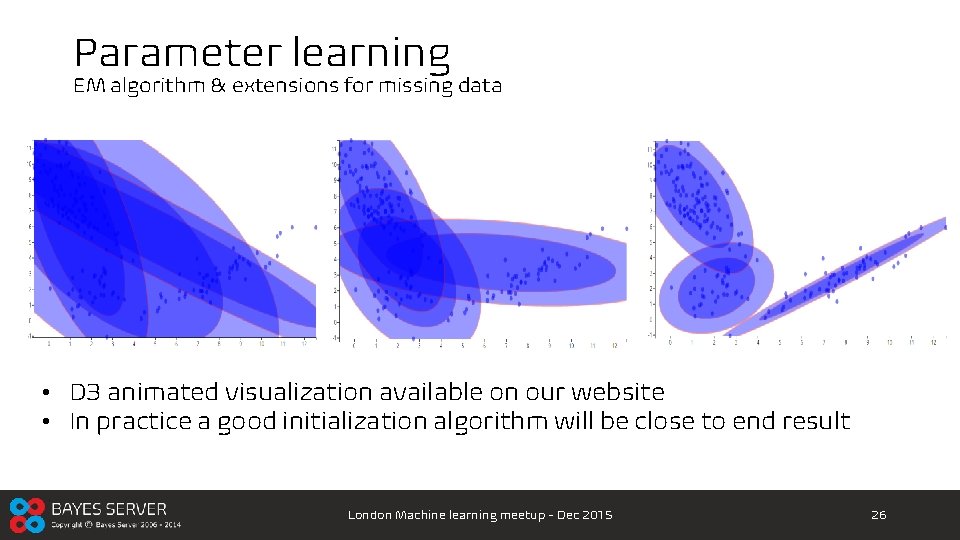 Parameter learning EM algorithm & extensions for missing data • D 3 animated visualization