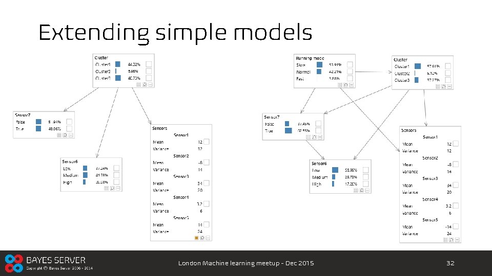 Extending simple models London Machine learning meetup - Dec 2015 32 