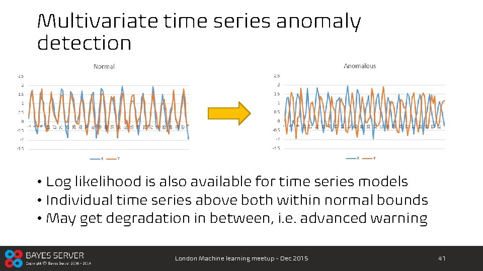 Multivariate time series anomaly detection • Log likelihood is also available for time series