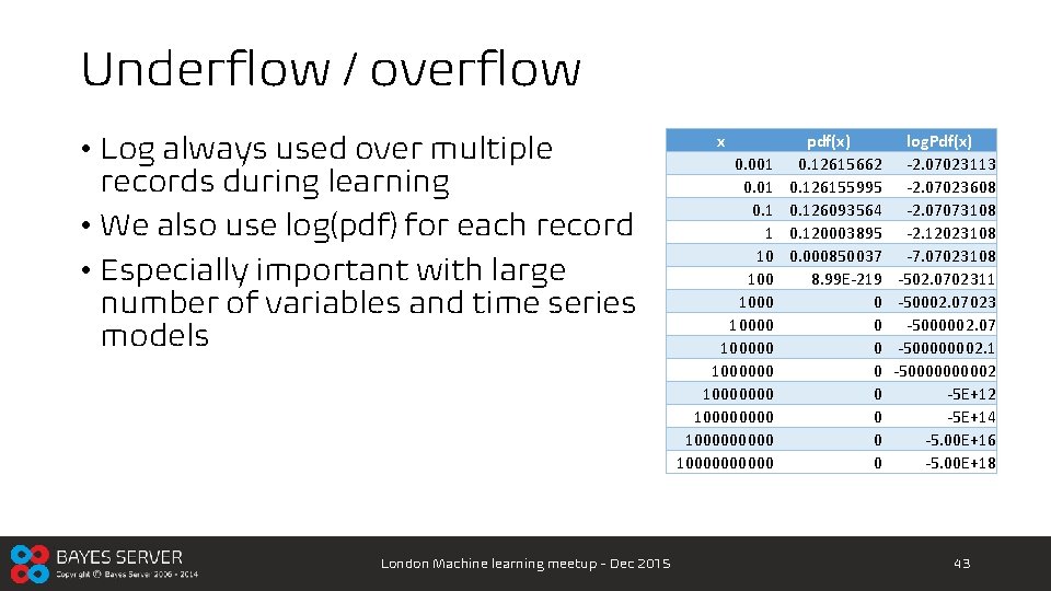 Underflow / overflow • Log always used over multiple records during learning • We