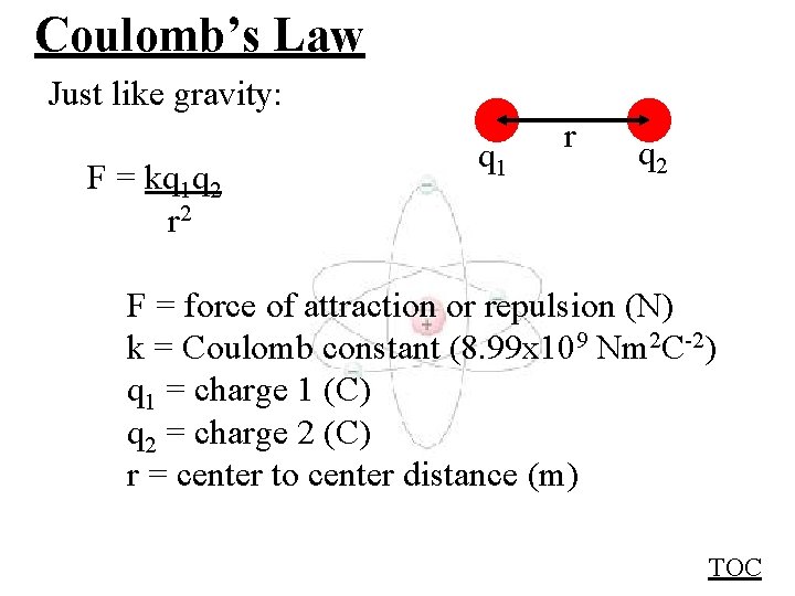 Coulomb’s Law Just like gravity: F = kq 1 q 2 r 2 q