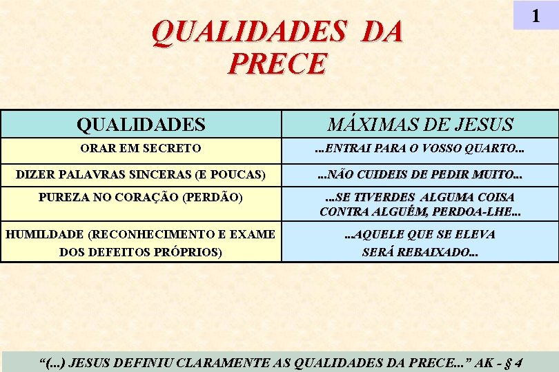 QUALIDADES DA PRECE QUALIDADES MÁXIMAS DE JESUS ORAR EM SECRETO . . . ENTRAI