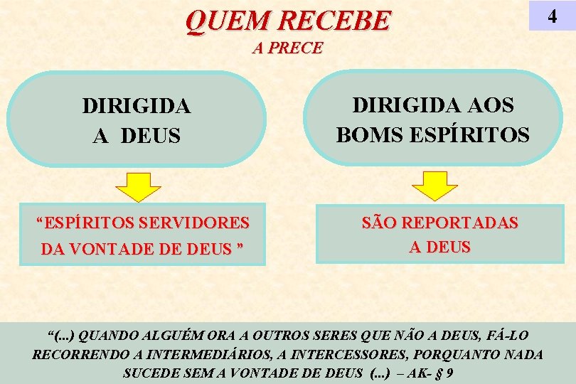 QUEM RECEBE A PRECE DIRIGIDA A DEUS “ESPÍRITOS SERVIDORES DA VONTADE DE DEUS ”