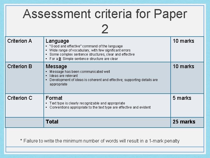 Assessment criteria for Paper 2 Criterion A Language • • Criterion B 10 marks