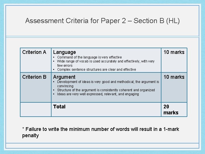 Assessment Criteria for Paper 2 – Section B (HL) Criterion A Language 10 marks