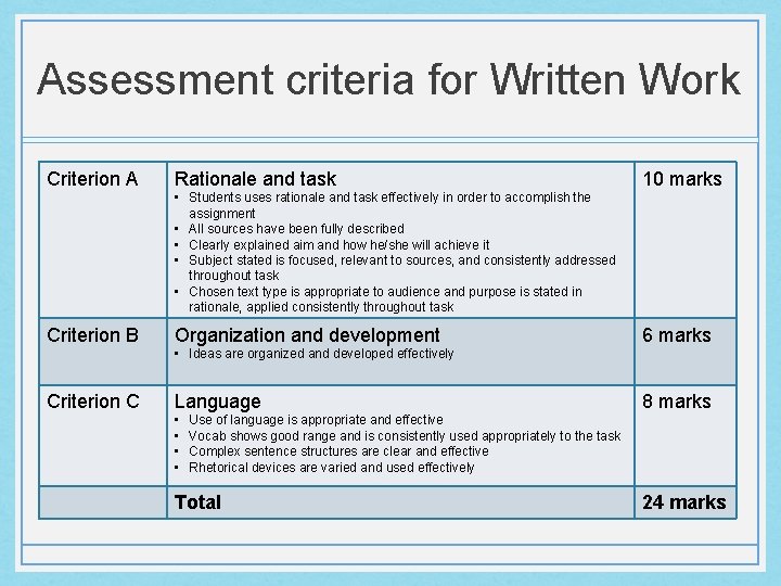 Assessment criteria for Written Work Criterion A Rationale and task 10 marks • Students