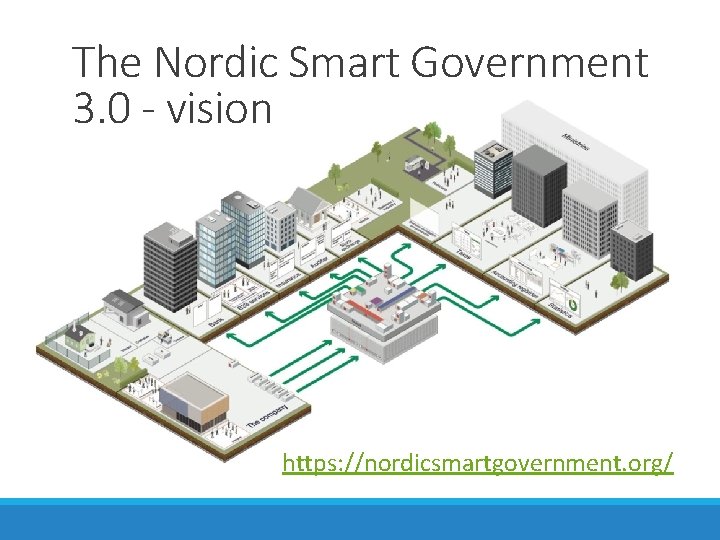 The Nordic Smart Government 3. 0 - vision https: //nordicsmartgovernment. org/ The Nordic Smart Government 3. 0 - vision https: //nordicsmartgovernment. org/