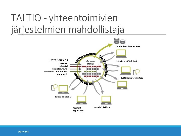 TALTIO - yhteentoimivien järjestelmien mahdollistaja Standardized data archives Data sources Information Storage e. Invoice TALTIO - yhteentoimivien järjestelmien mahdollistaja Standardized data archives Data sources Information Storage e. Invoice