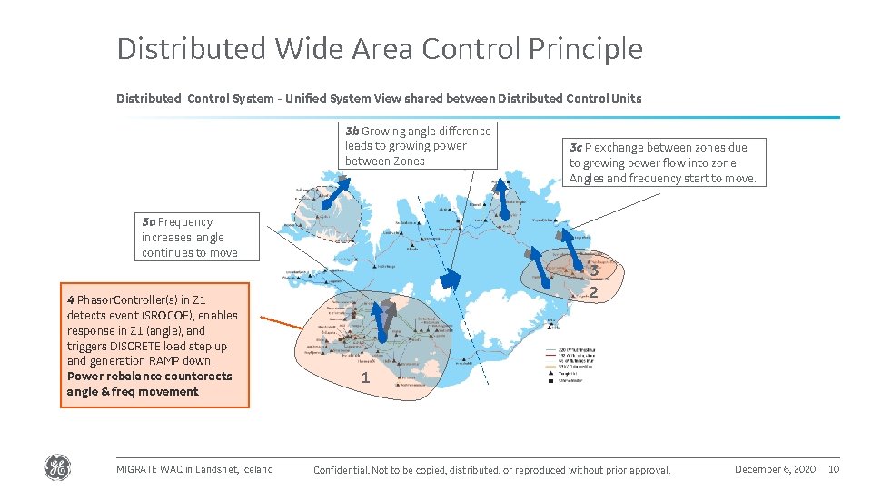 Distributed Wide Area Control Principle Distributed Control System – Unified System View shared between