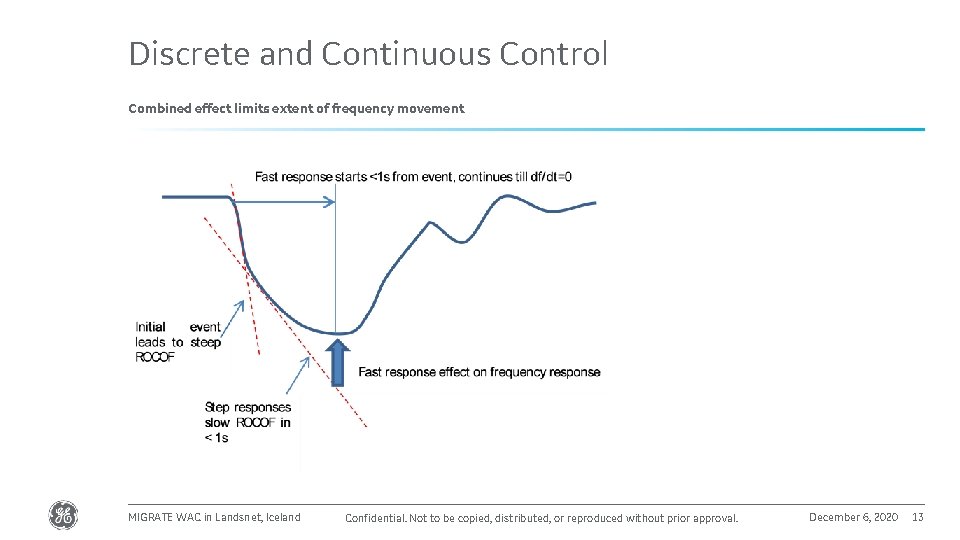 Discrete and Continuous Control Combined effect limits extent of frequency movement MIGRATE WAC in