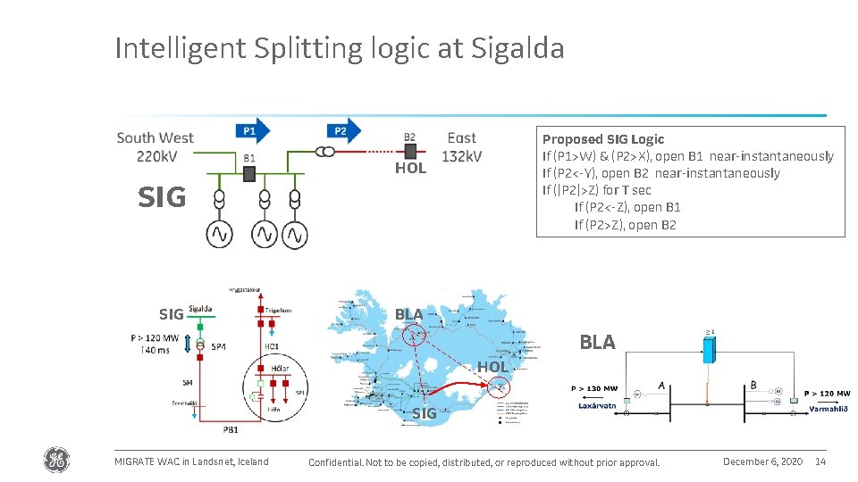 Intelligent Splitting logic at Sigalda Proposed SIG Logic If (P 1>W) & (P 2>X),
