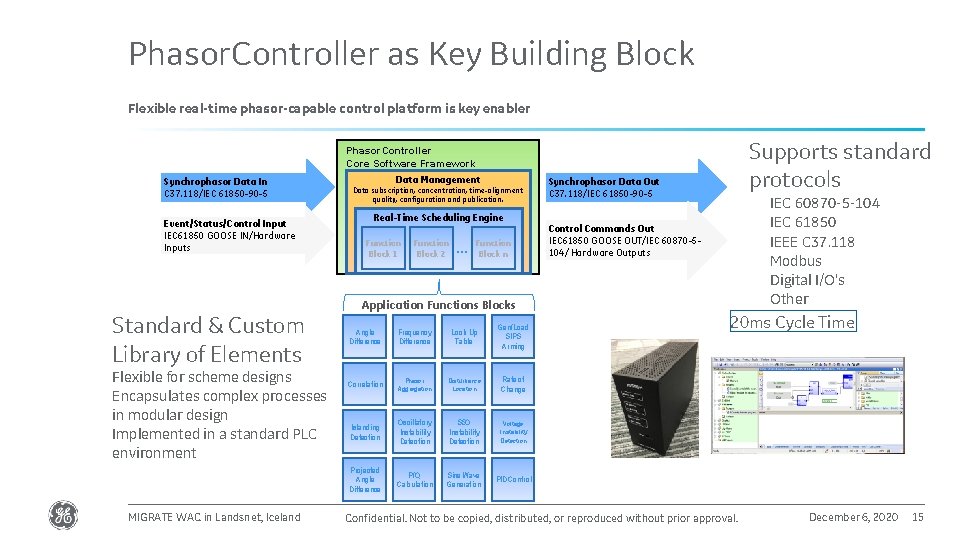 Phasor. Controller as Key Building Block Flexible real-time phasor-capable control platform is key enabler
