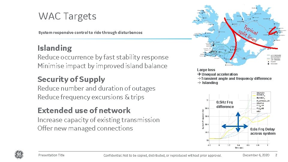 WAC Targets Typ spl ica it l l ine s System responsive control to