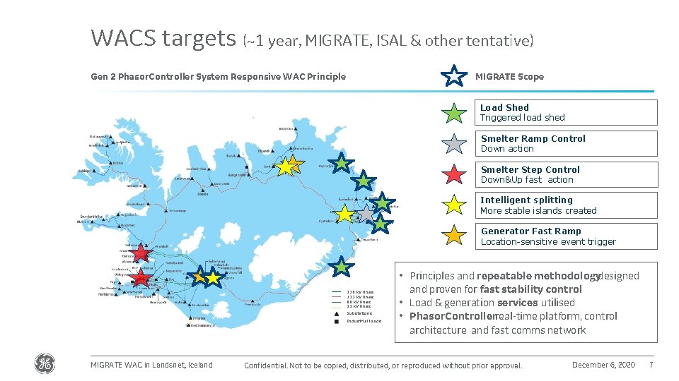 WACS targets (~1 year, MIGRATE, ISAL & other tentative) Gen 2 Phasor. Controller System
