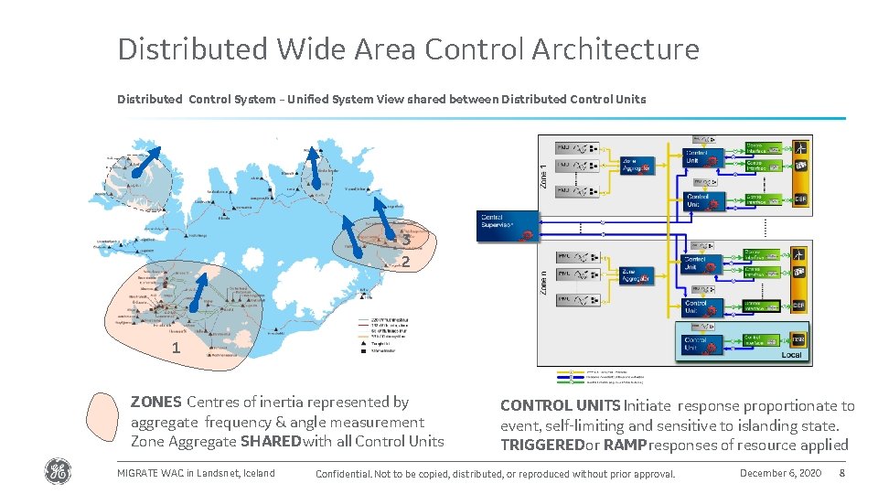 Distributed Wide Area Control Architecture Distributed Control System – Unified System View shared between