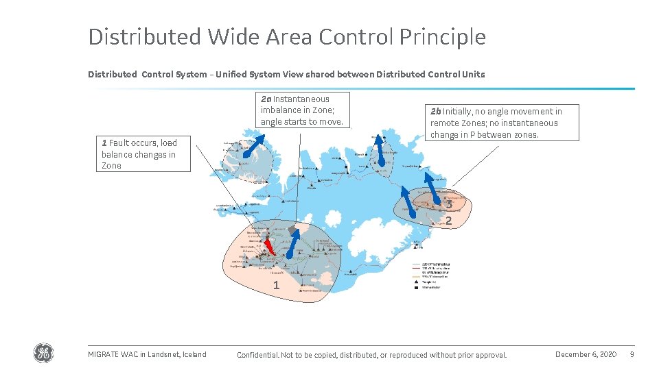 Distributed Wide Area Control Principle Distributed Control System – Unified System View shared between