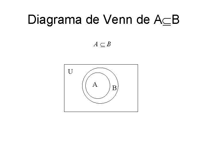 Diagrama de Venn de A B A B U A B 