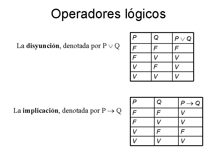 Operadores lógicos La disyunción, denotada por P Q La implicación, denotada por P Q