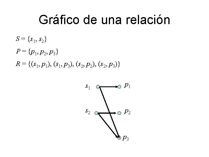 Gráfico de una relación S = {s 1, s 2} P = {p 1,