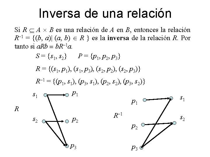 Inversa de una relación Si R A B es una relación de A en