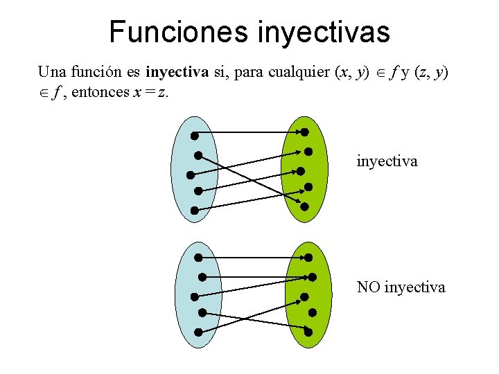 Funciones inyectivas Una función es inyectiva si, para cualquier (x, y) f y (z,