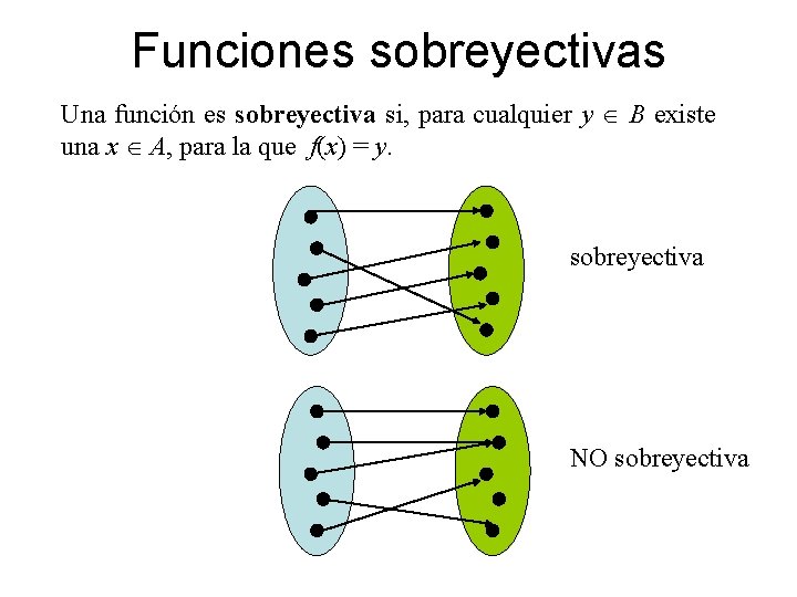 Funciones sobreyectivas Una función es sobreyectiva si, para cualquier y B existe una x