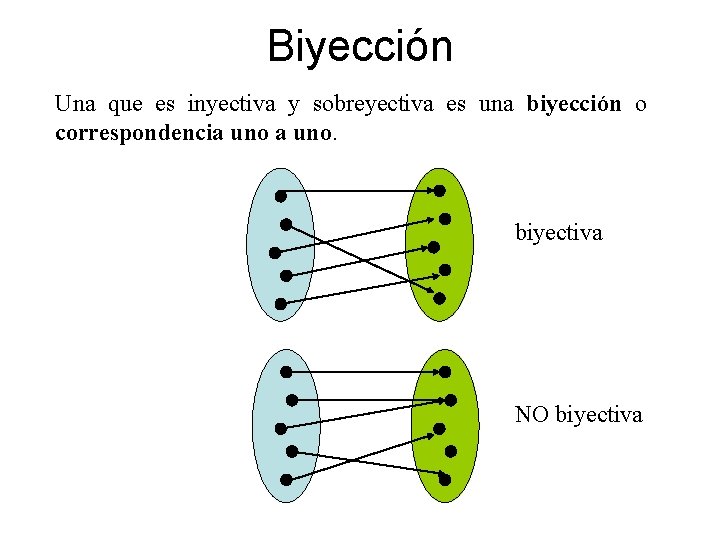 Biyección Una que es inyectiva y sobreyectiva es una biyección o correspondencia uno. biyectiva