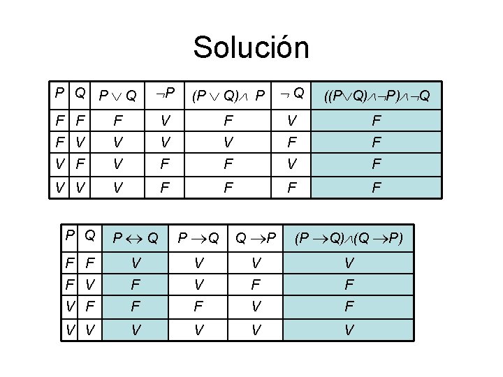 Solución P Q P (P Q) P Q ((P Q) P) Q F F