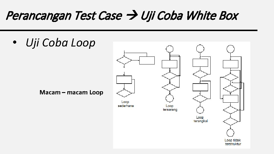 Perancangan Test Case Uji Coba White Box • Uji Coba Loop Macam – macam